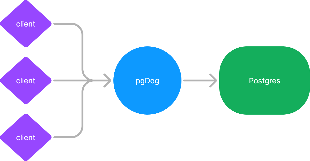 Load balancer